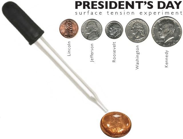 A water dropper is poised above a penny with other coins displayed in the background