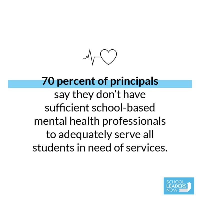 Nearly 70 percent don’t have sufficient school-based mental health professionals to adequately serve all students in need of services.