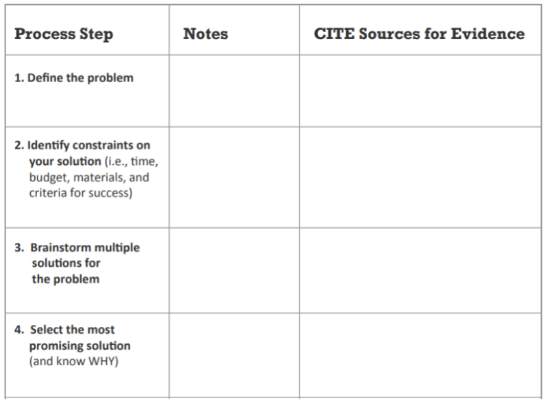 Edutopia Engineering Design Process Worksheet