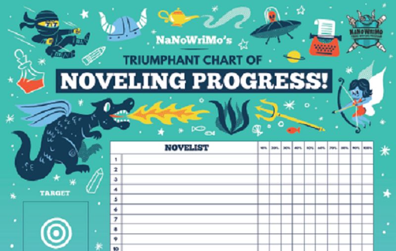 A tracking poster teachers can use with their class for NaNoWriMo 2023