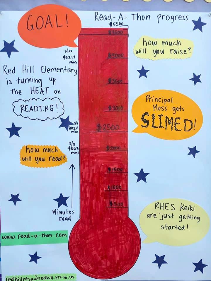 Read-a-thon tracker drawn to look like an old thermometer, with various goals marked