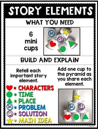 Printout of reading comprehension activity using plastic cups with symbols on them