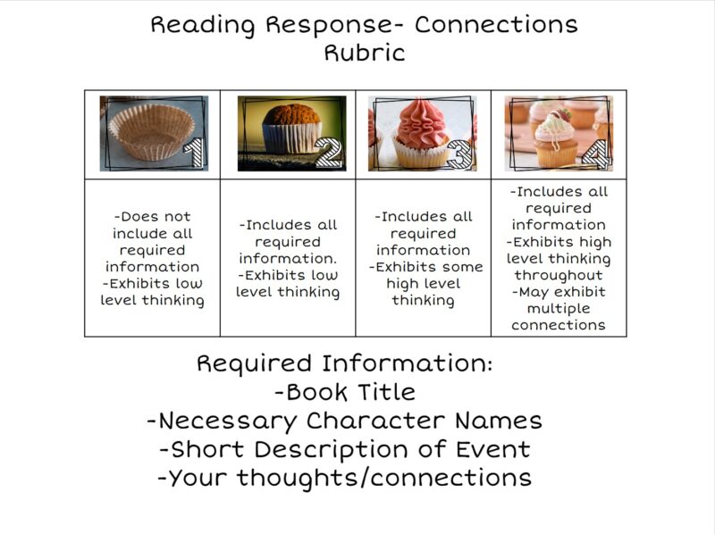 Sample cupcake rubric for reading responses