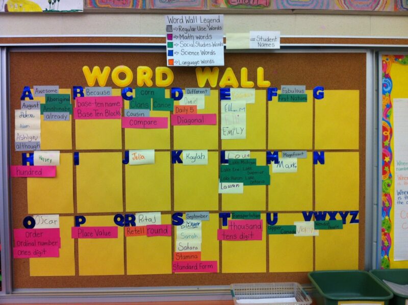 Math Word Walls  Math word walls, Math words, Middle school math classroom