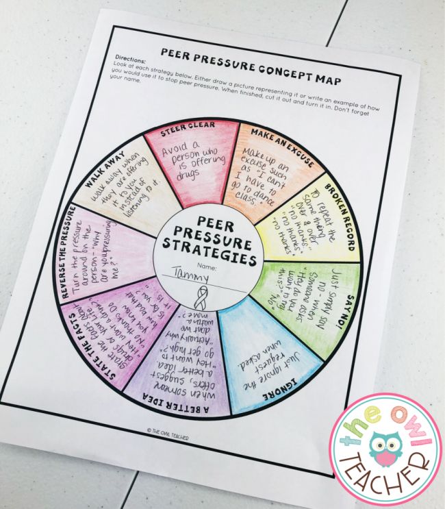 Free printable peer pressure concept map worksheet (Red Ribbon Week Ideas)
