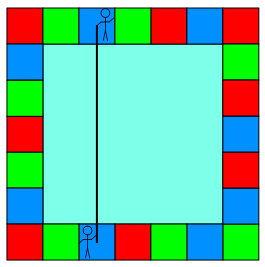 क्षेत्रफल और परिधि के लिए रिबन वर्ग समस्या का उदाहरण 