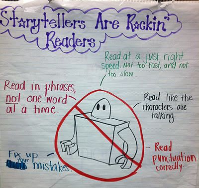 anchor chart that explains reading expression 