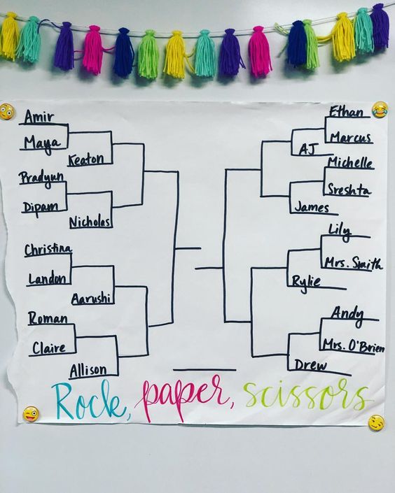 A poster with a competition bracket to use in a rock paper scissors competition