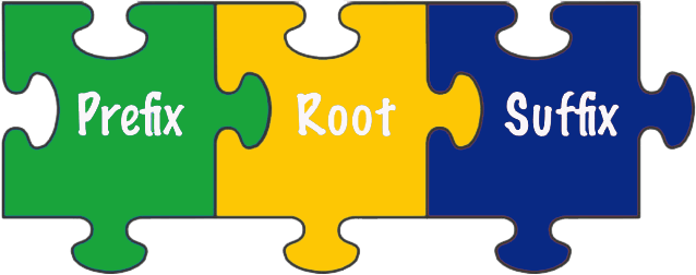 Prefix, Root, Suffix 