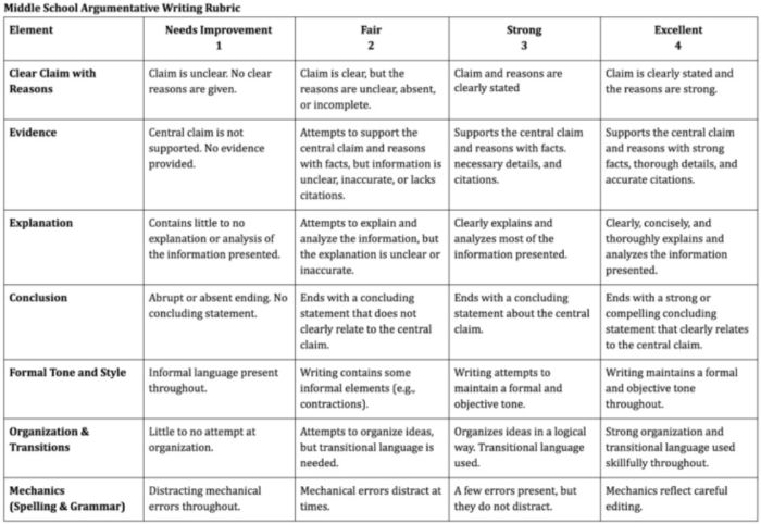 An argumentative rubric example to use with middle school students