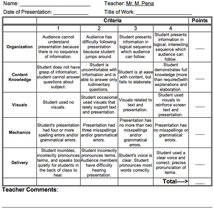 Example of a rubric used to grade a high school project presentation