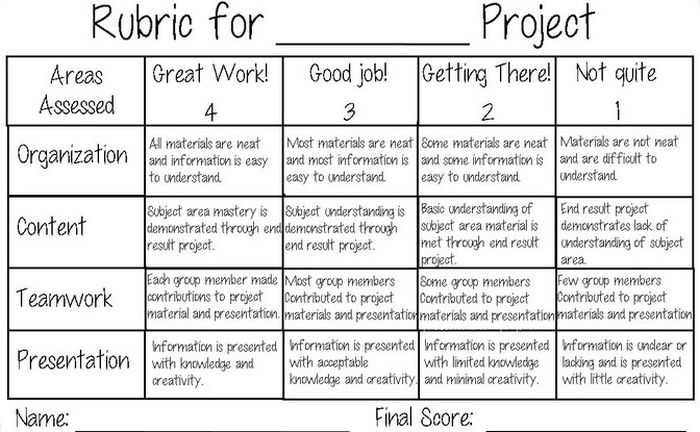 Rubric that can be used for assessing any elementary school project 