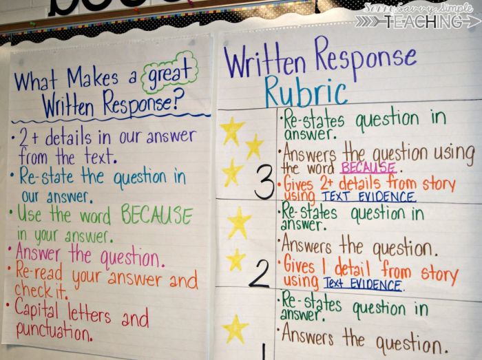 Two anchor charts, one showing "What makes a great written response" and the other a Written Response Rubric with indicators for different scoring criteria