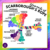 The Reading Rope Explained How To Choose the Best Science of Reading Curriculum