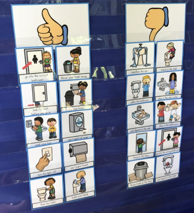 Pocket chart sortable cards for teaching school bathroom etiquette