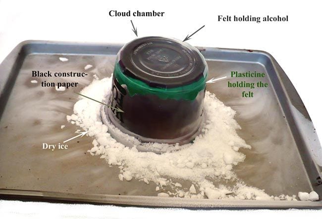 A cloud chamber constructed of a plastic container, cookie sheet, and dry ice, and 