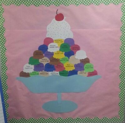 scoop on birthdays ice cream sundae bulletin board