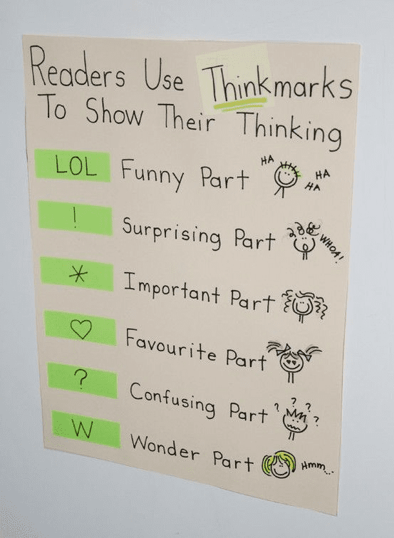 Thinkmark anchor chart for teaching 2nd grade.