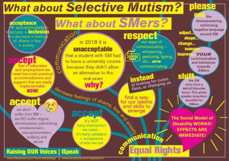 Infographic about selective mutism