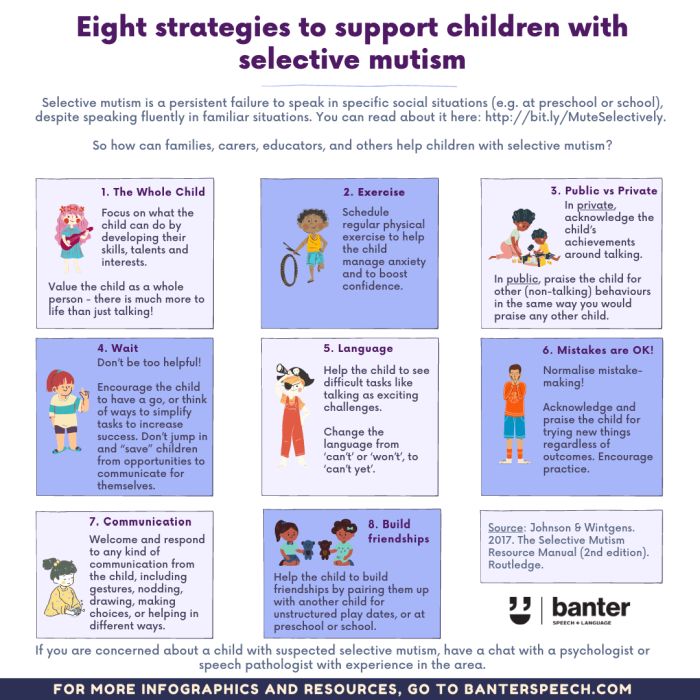 Strategies to support children with selective mutism