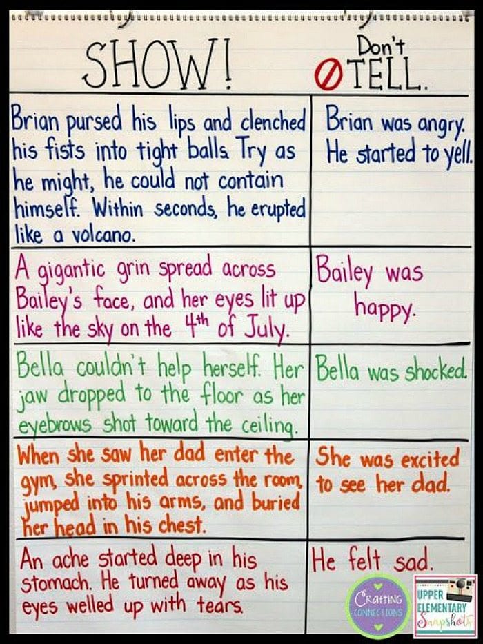 Show, Don't Tell anchor chart with examples of both good and bad writing
