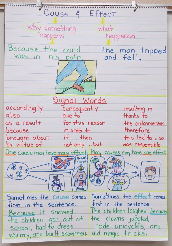 anchor chart with signal words for teaching cause and effect 