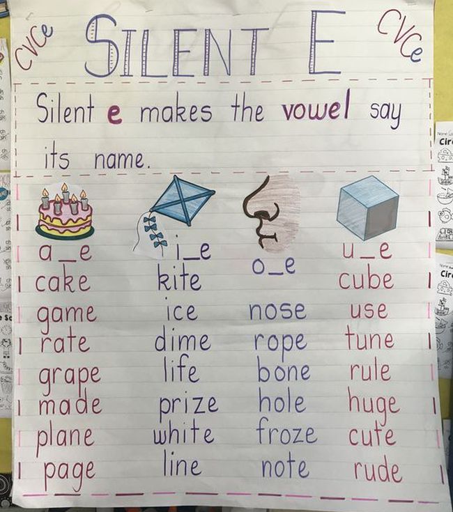 Anchor chart with a list of Silent E words