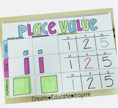 Simple place value anchor chart