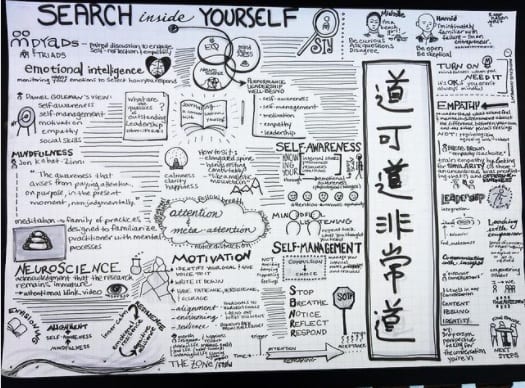 Sketchnotes to research