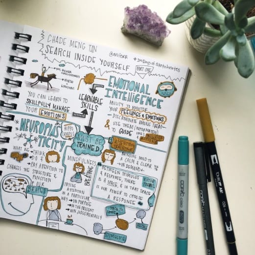 Sketchnotes for complex thinking