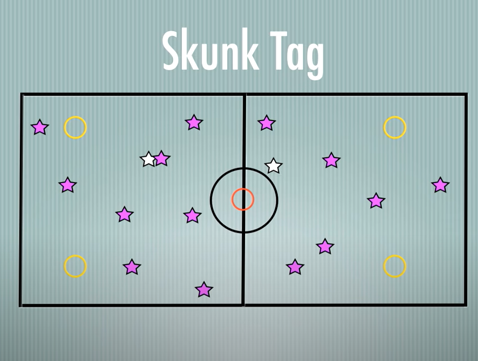 Diagram of how to play skung tag.