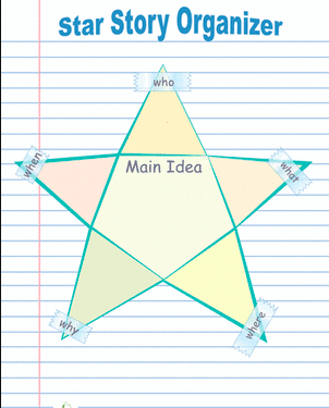 A graphic organizer in the shape of a star for young readers