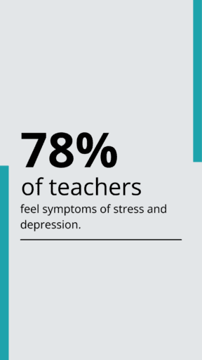 78% of teachers feel symptoms of stress and dpression.