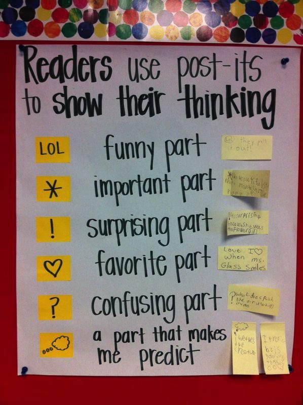 classroom anchor chart showing students how to use sticky notes to show their thinking