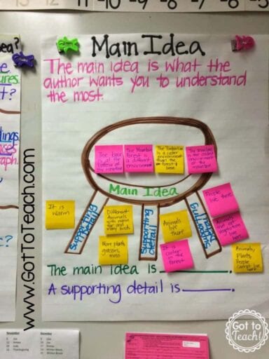 Stool activity with sticky notes to identify main idea and supporting details