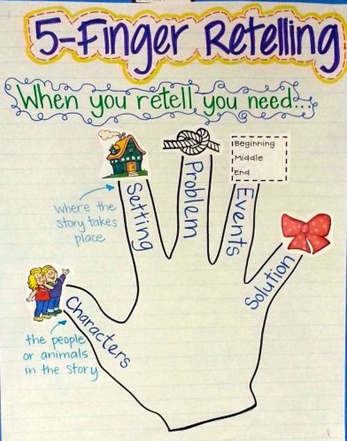 5 Finger Retelling Anchor Chart (Story Elements Anchor Charts)