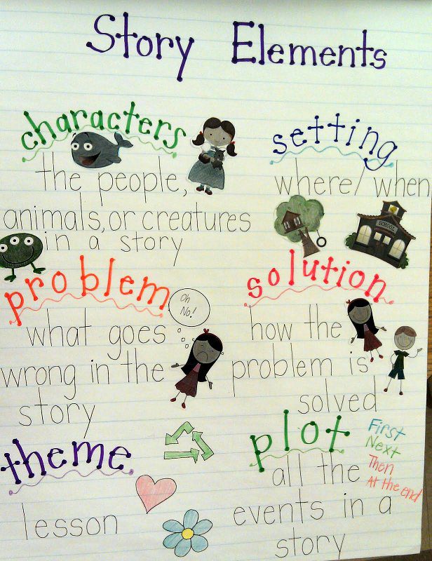 Story Elements Anchor Chart illustrated with clip art