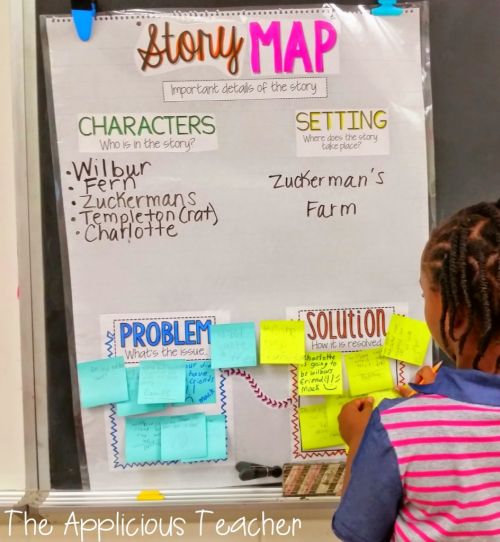 Story Map anchor chart