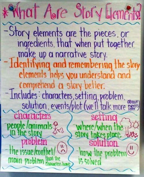 What Are Story Elements? anchor chart