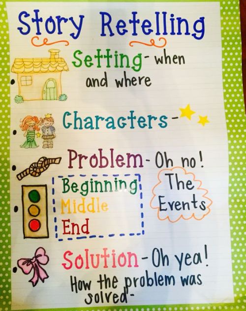 Story Retelling Anchor Chart