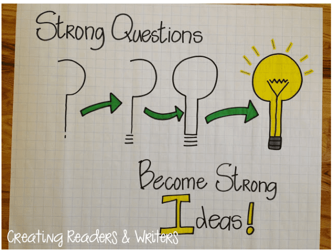 Teaching theme: strong questions become strong ideas!