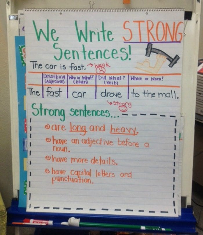 We Write Strong Sentences anchor chart with example and tips