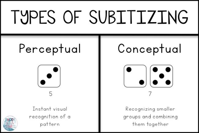 Infographic showing difference between perceptual and conceptual subitizing