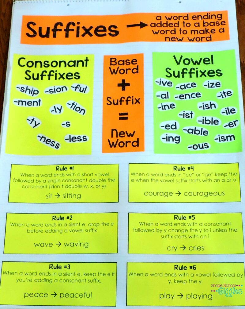 Suffixes chart