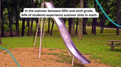A photograph of a playground slide with the text "In the summer between fifth and sixth grade, 84% of students experience summer slide in math."