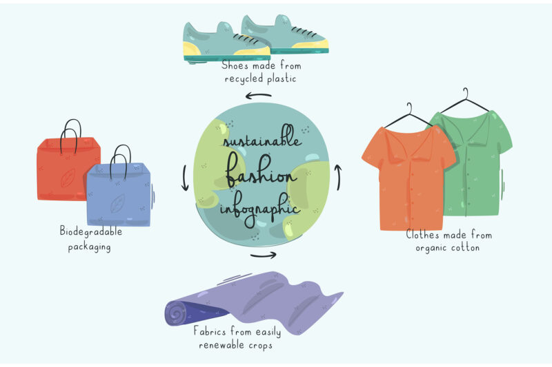 sustainable fashion