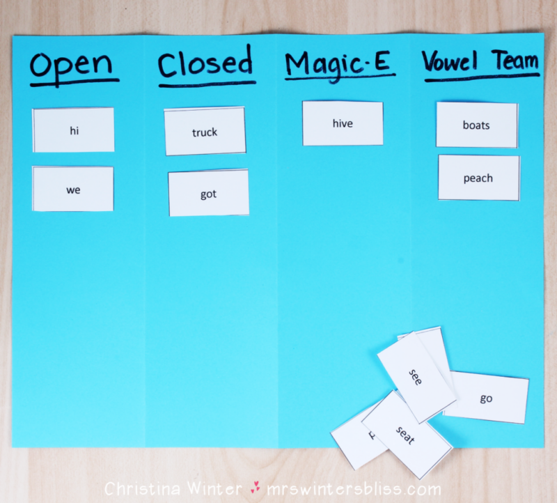 Four categories of syllables - open, closed, magic e, and vowel team, with words underneath them on a blue poster, as an example of reading activities