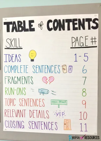 example of a table of contents to teach text features