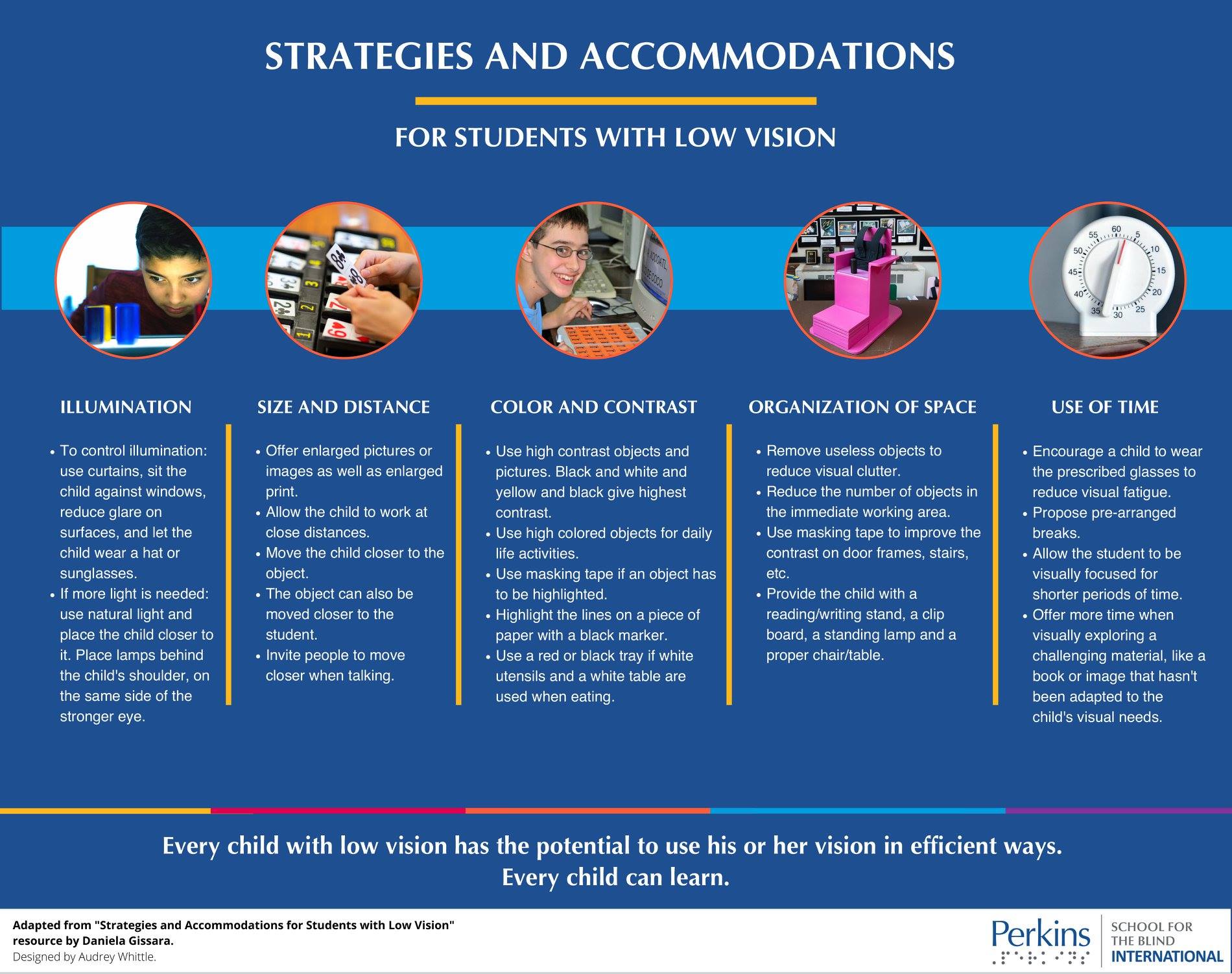 Infographic, white text on blue background: "Strategies and accommodations for students with low vision." Five columns with detailed text on following topics: Illumination, Size and Distance, Color and Contrast, Organization of Space, and Use of Time. (Teaching Blind Students)