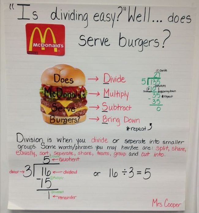 Anchor chart outlining Does (divide) McDonald's (multiply) Serve (Subtract), Burgers (Bring Down) method of long division